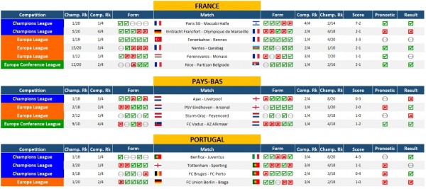 La 5ème journée des phases de groupe / europa-5th-day.jpg europa-5th-day.jpg