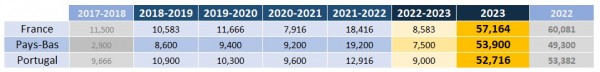 Le classement provisoire 2022-2023 / clt_uefa_2022_prev.jpg clt_uefa_2022_prev.jpg