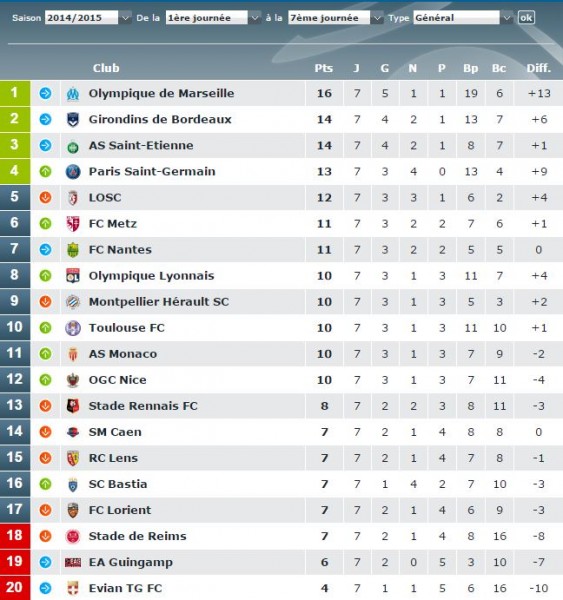 Classement 7ème journée 2014-2015.JPG