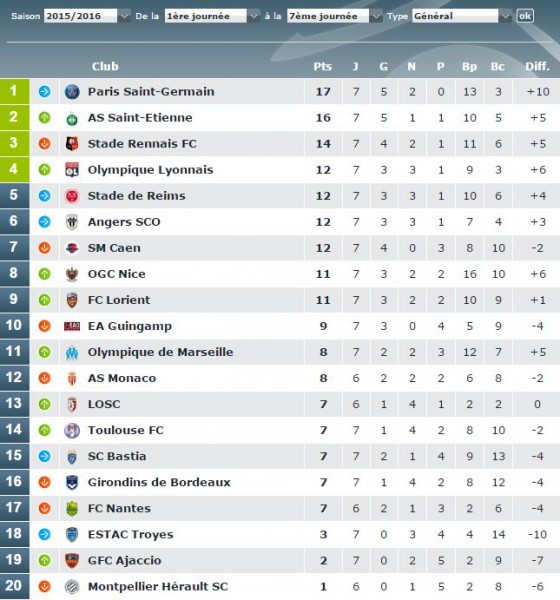 Classement 7ème journée 2015-2016.JPG