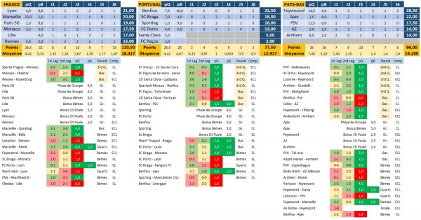 uefa-saison-2021-2022.jpg