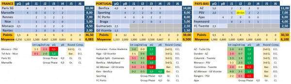 uefa-saison-2022-2023_temp.jpg