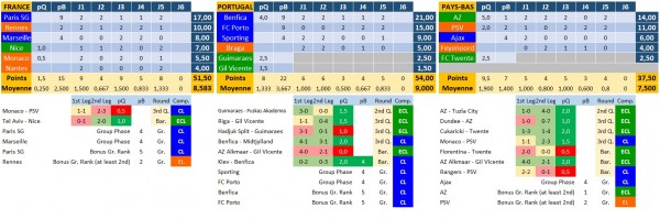 uefa-saison-2022-2023_temp.jpg