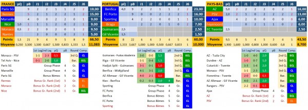 uefa-saison-2022-2023_temp.jpg