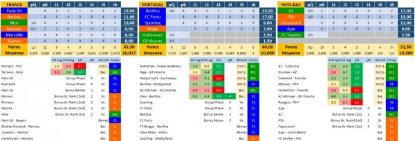 uefa-saison-2022-2023_temp.jpg