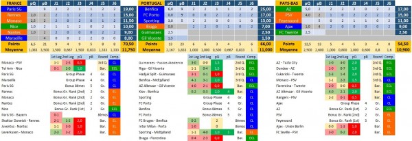 uefa-saison-2022-2023_temp.jpg