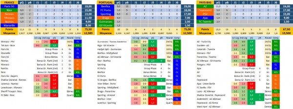 uefa-saison-2022-2023_temp.jpg